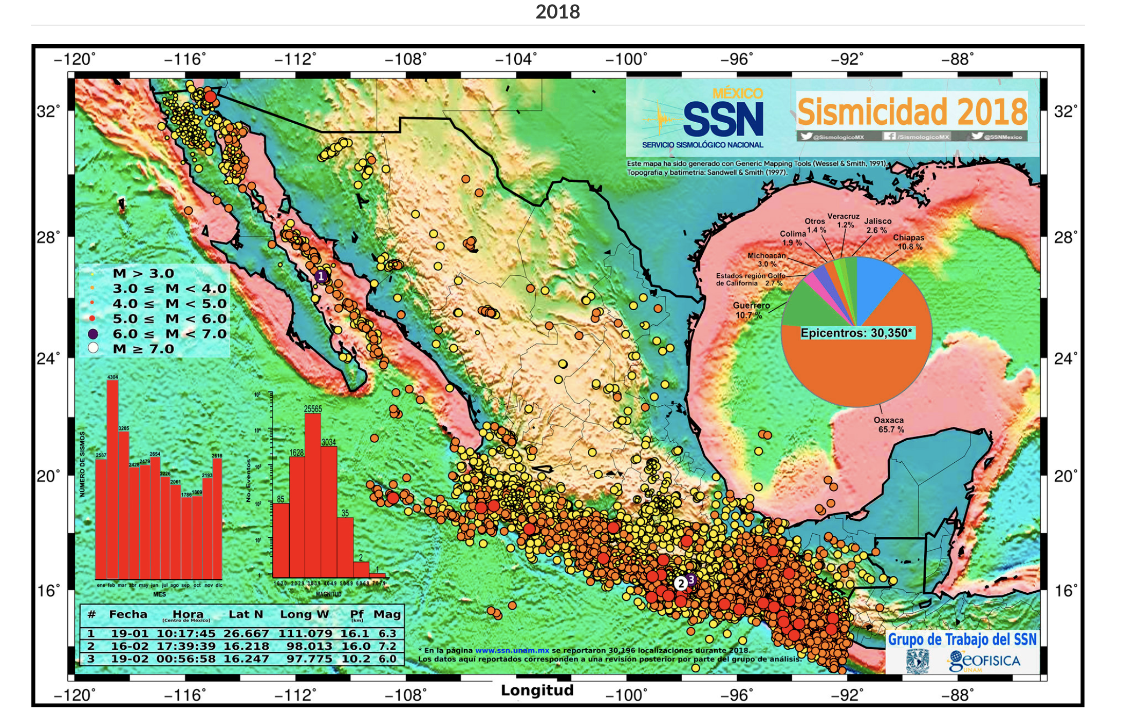 Cómo Actuar En Caso De Sismo Acciones Para Resguardar Tu Seguridad